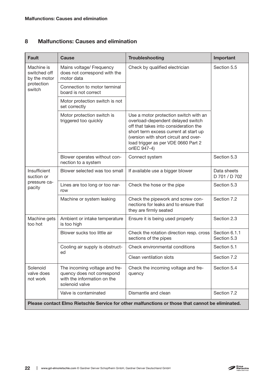 Elmo Rietschle F-CEV-D User Manual | Page 22 / 26