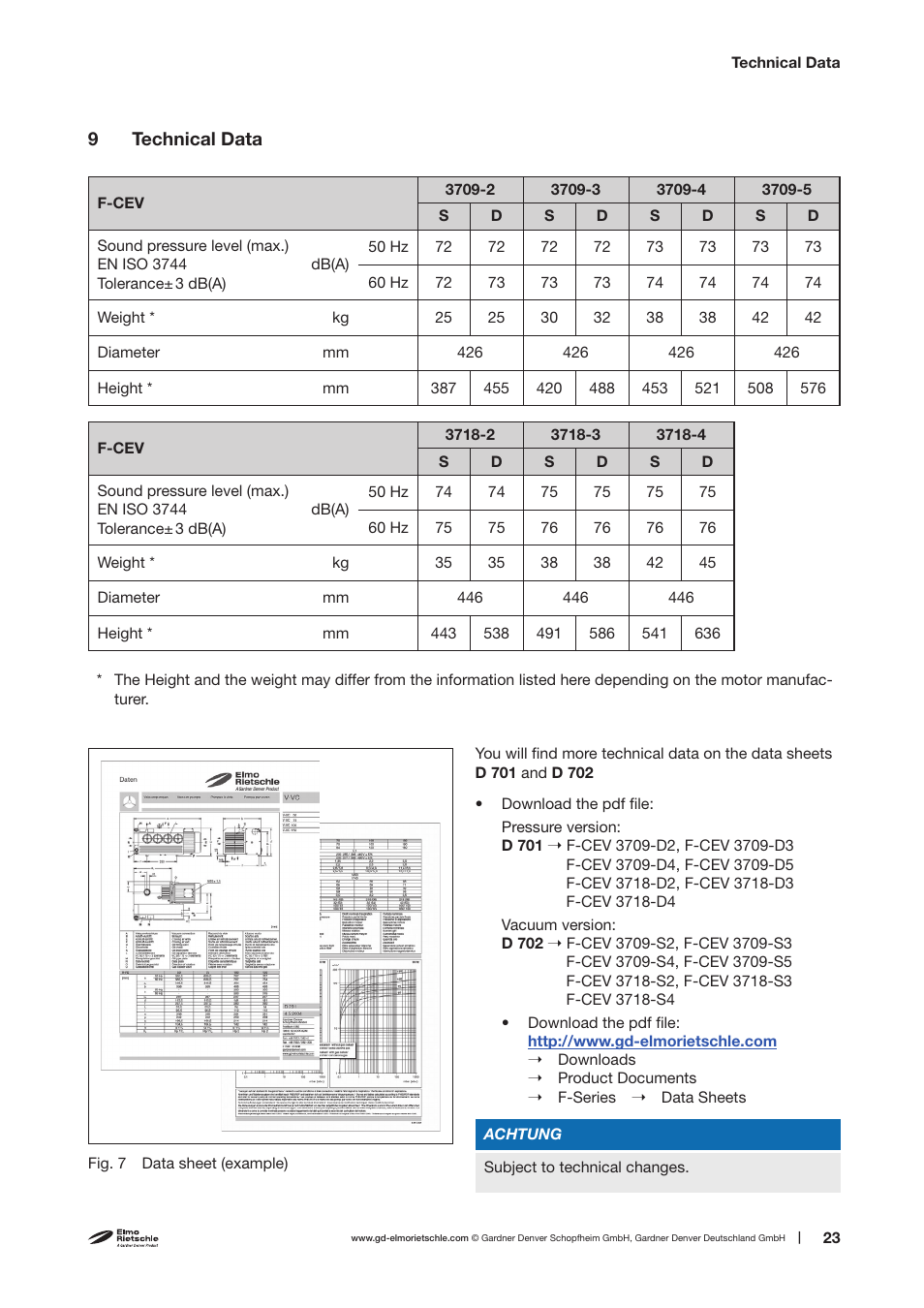 Elmo Rietschle F-CEV-D User Manual | Page 23 / 26