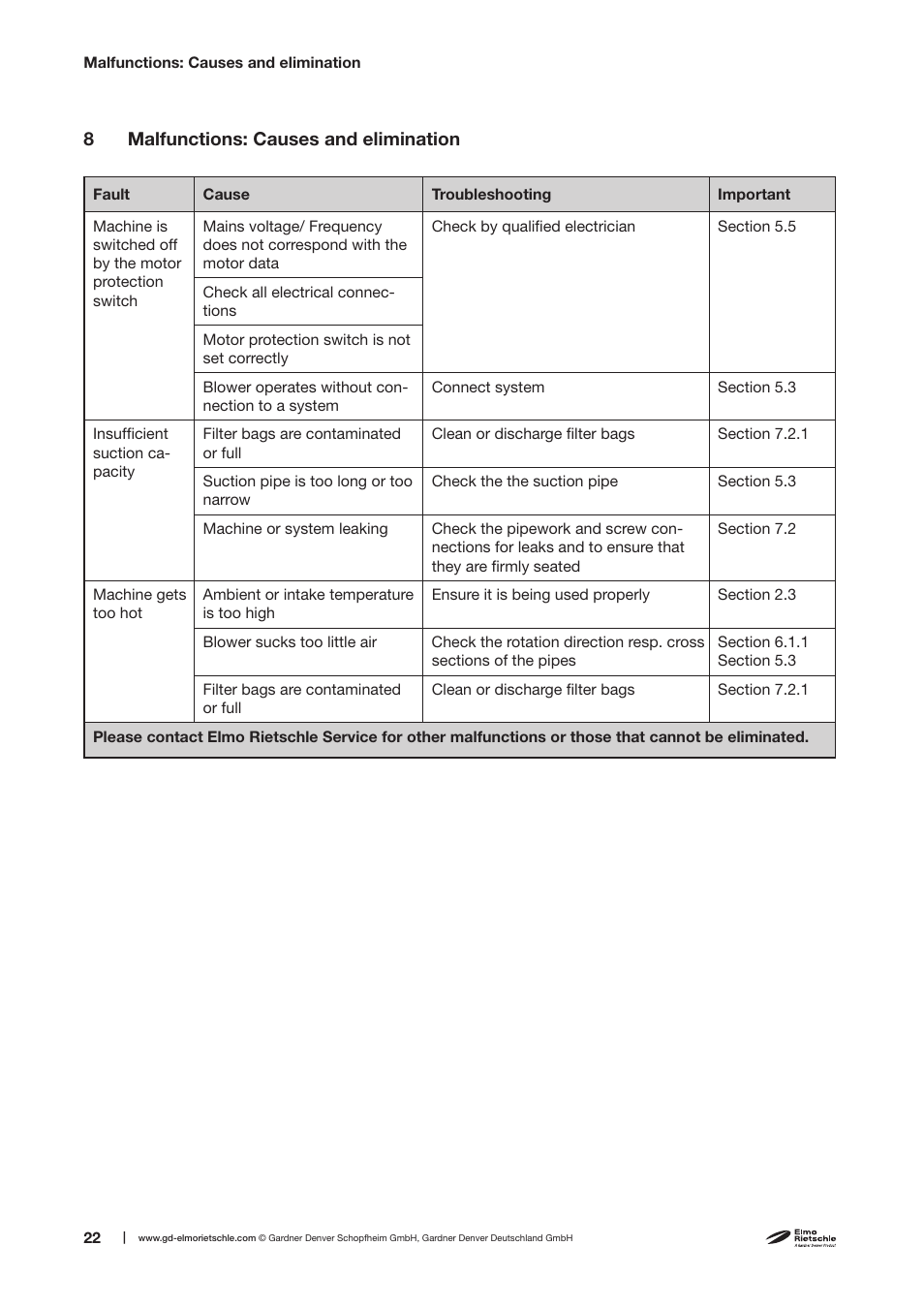 Elmo Rietschle F-CEVF (29),(30),(39) User Manual | Page 22 / 26