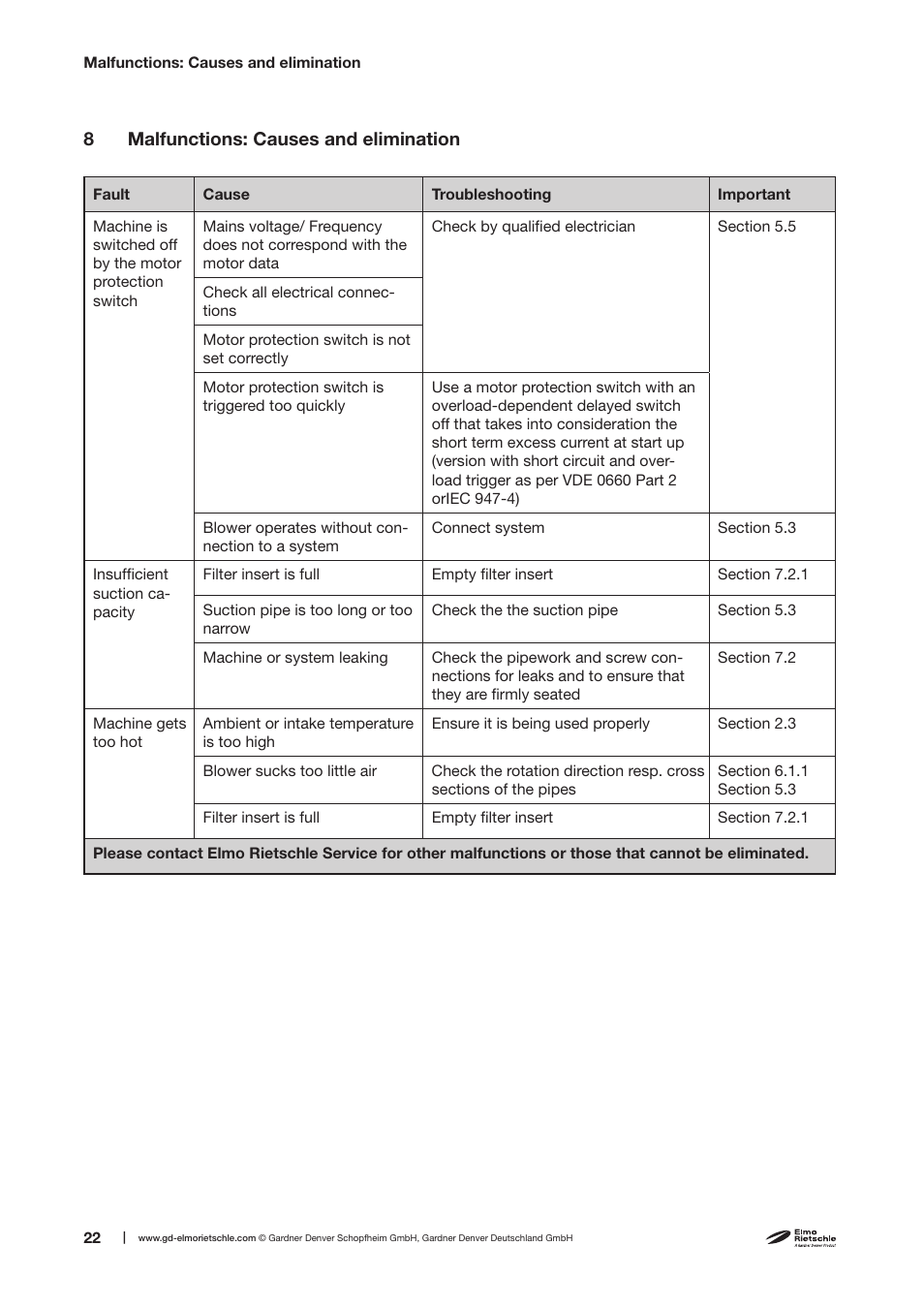 Elmo Rietschle F-CEVF (31),(41),(43) User Manual | Page 22 / 26
