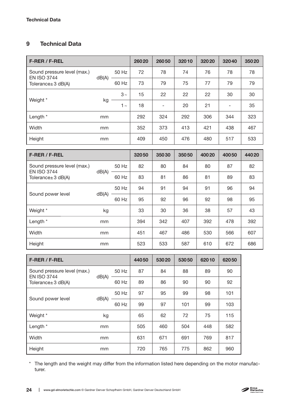 Elmo Rietschle F-REL User Manual | Page 24 / 28