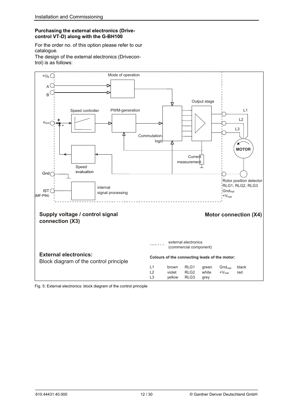 Motor connection (x4), Installation and commissioning | Elmo Rietschle G-BH10 User Manual | Page 12 / 30