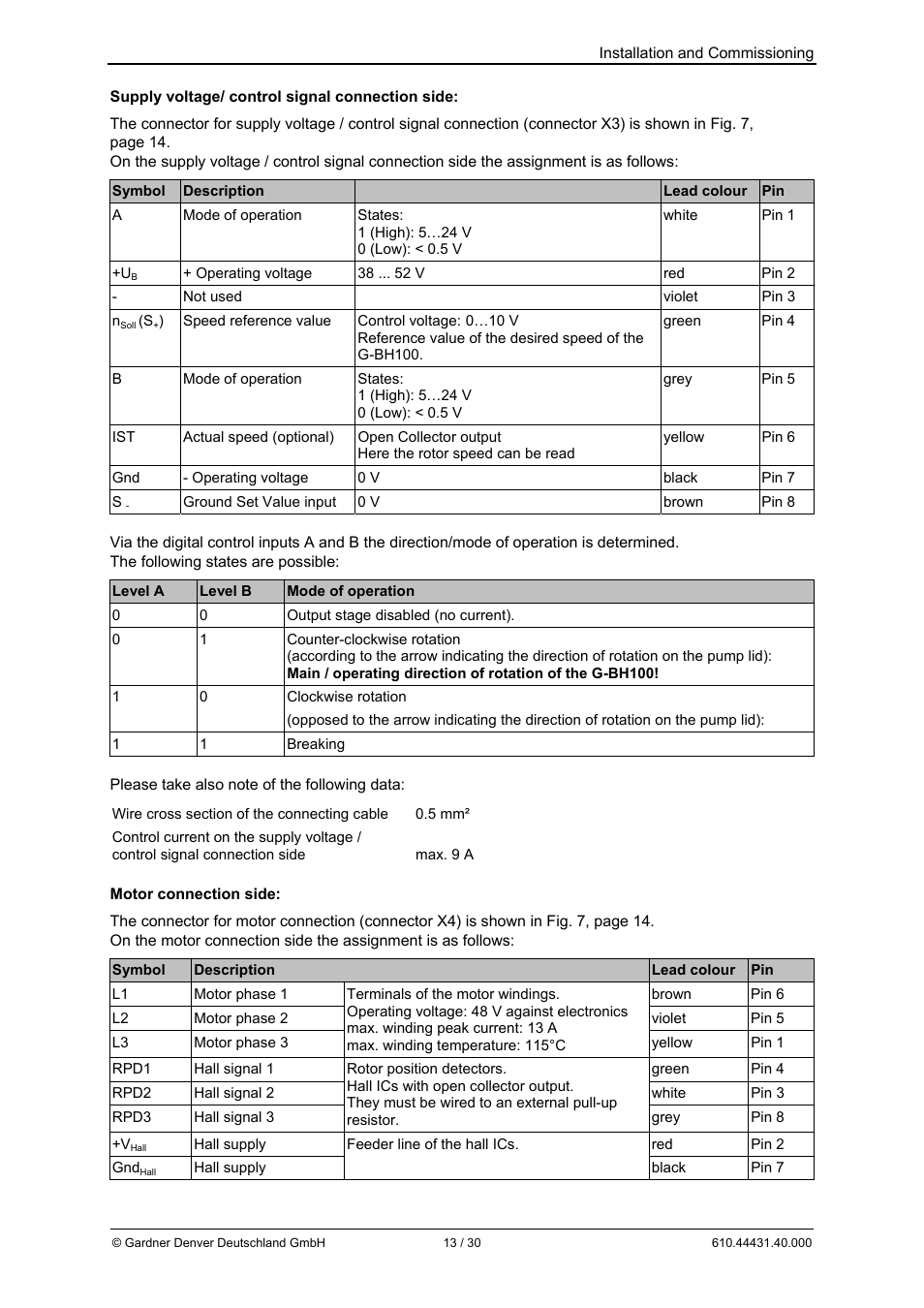 Elmo Rietschle G-BH10 User Manual | Page 13 / 30