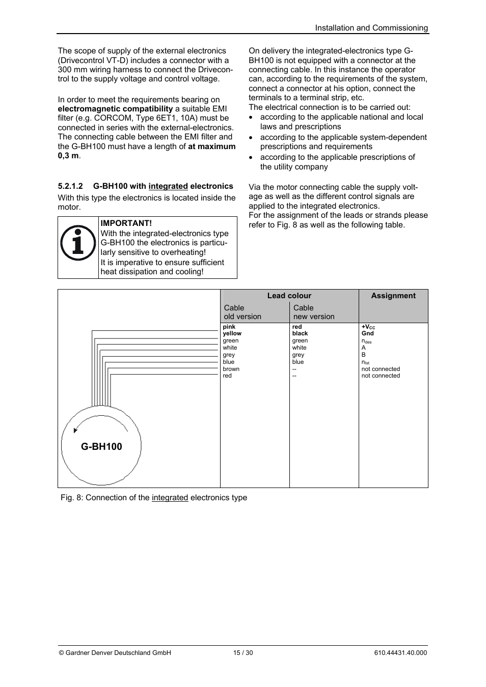 G-bh100 | Elmo Rietschle G-BH10 User Manual | Page 15 / 30