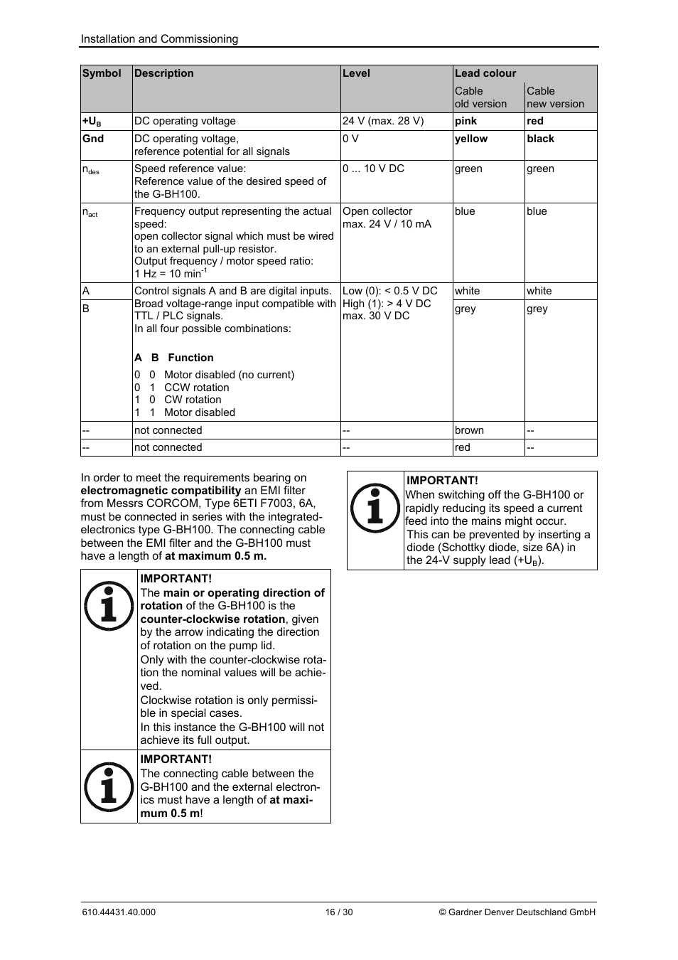 Elmo Rietschle G-BH10 User Manual | Page 16 / 30