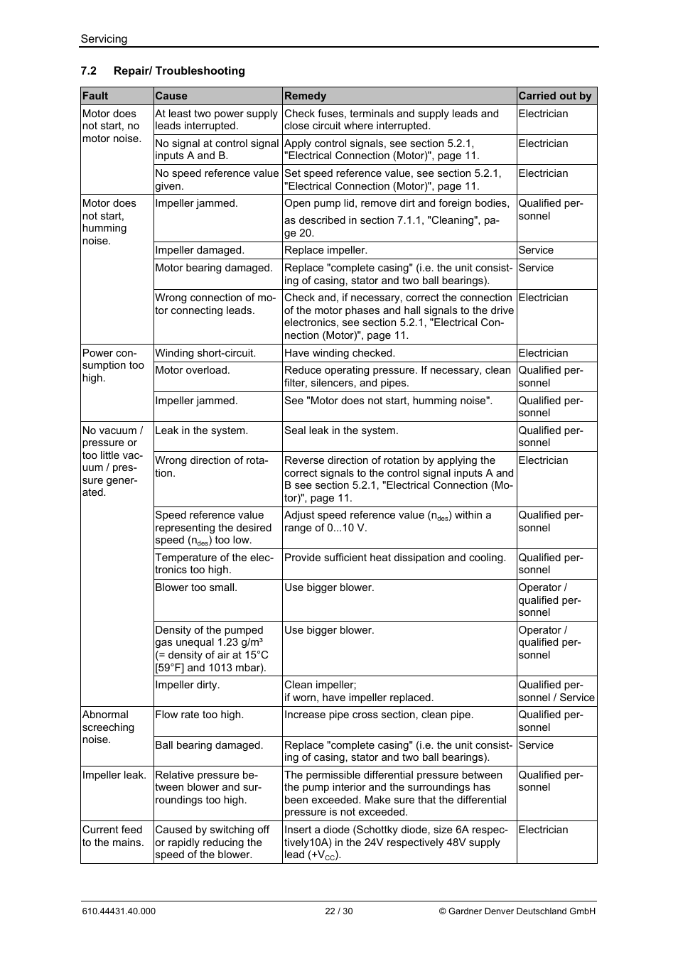Elmo Rietschle G-BH10 User Manual | Page 22 / 30