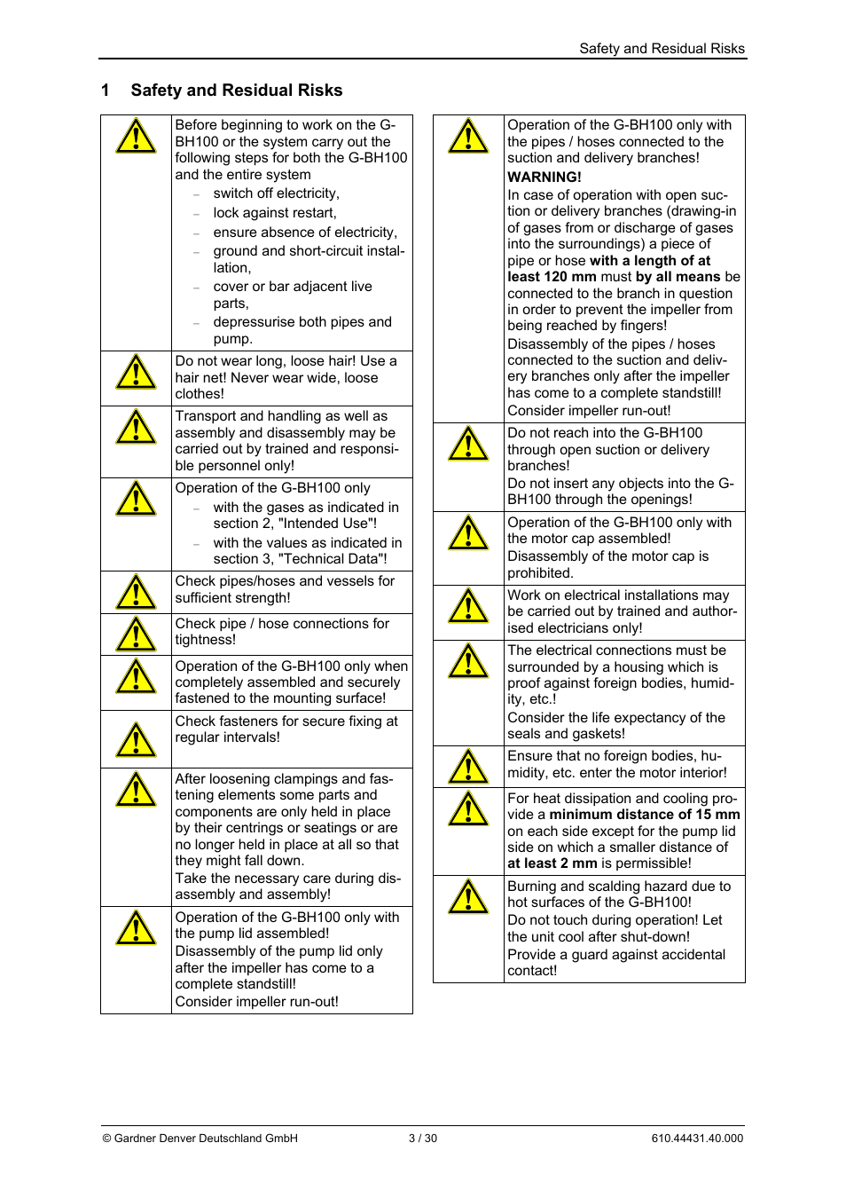 1 safety and residual risks | Elmo Rietschle G-BH10 User Manual | Page 3 / 30