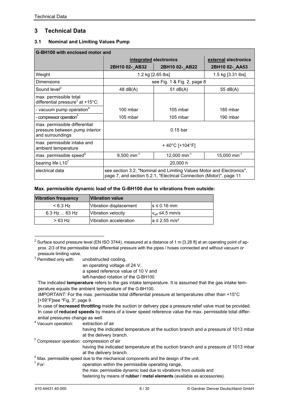 3 technical data | Elmo Rietschle G-BH10 User Manual | Page 6 / 30