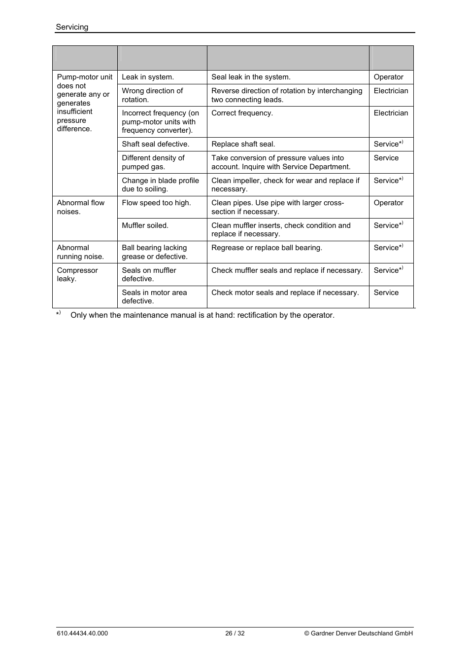 Elmo Rietschle G-BH9 User Manual | Page 26 / 32