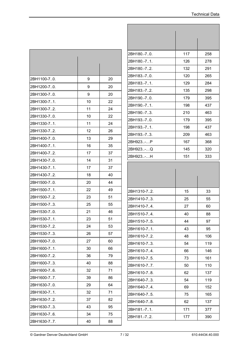 3 technical data | Elmo Rietschle G-BH9 User Manual | Page 7 / 32