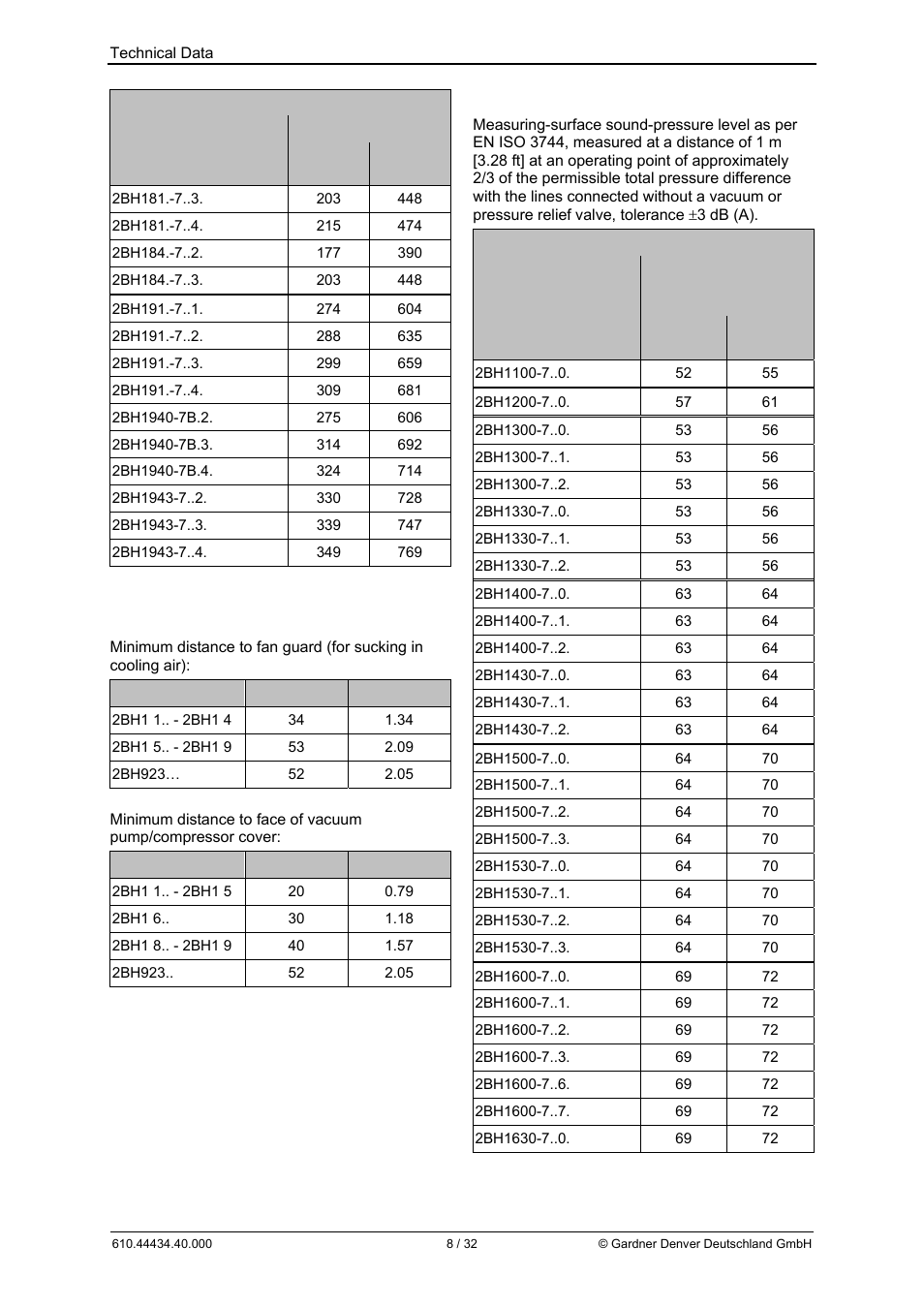 Elmo Rietschle G-BH9 User Manual | Page 8 / 32