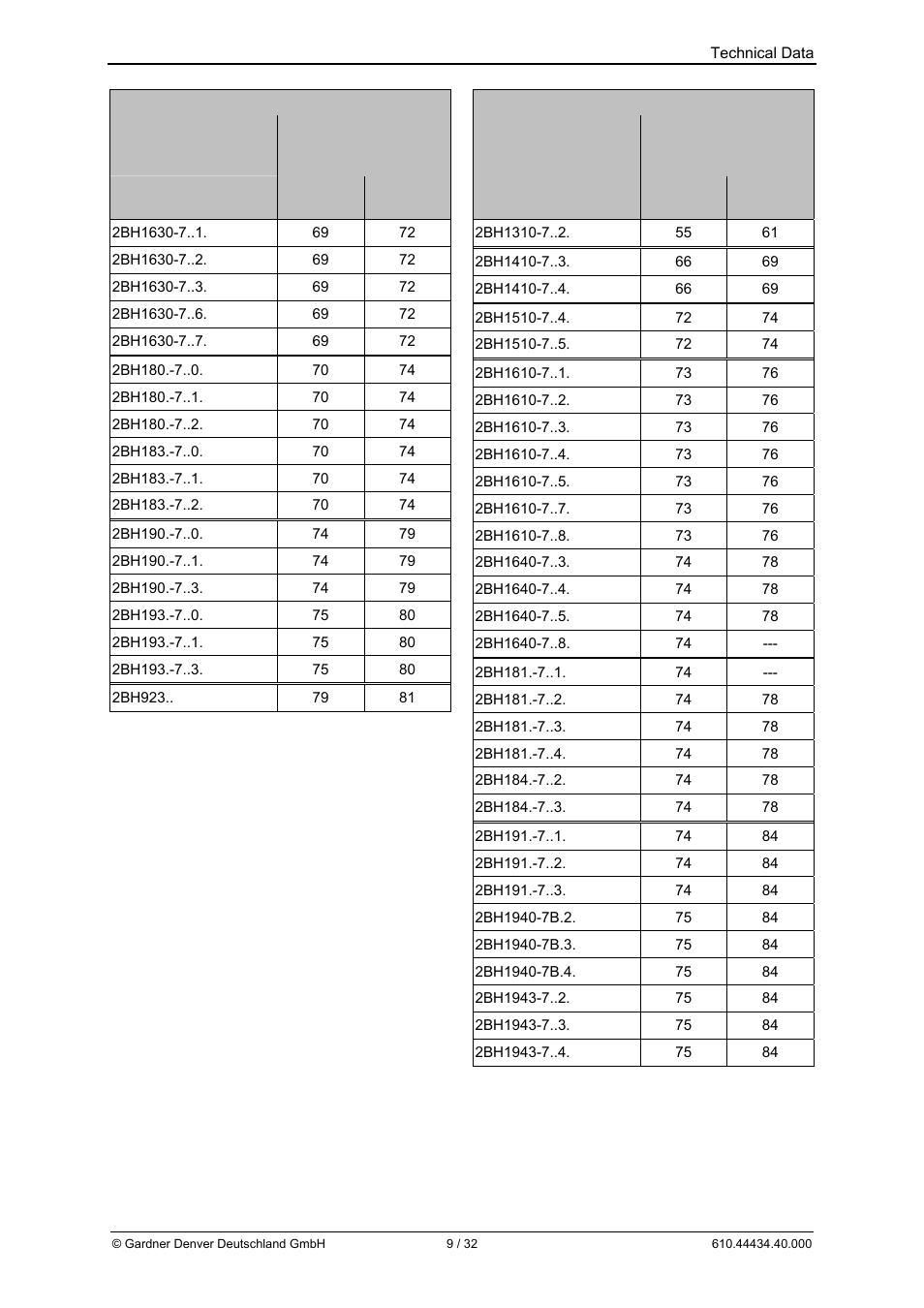 Elmo Rietschle G-BH9 User Manual | Page 9 / 32