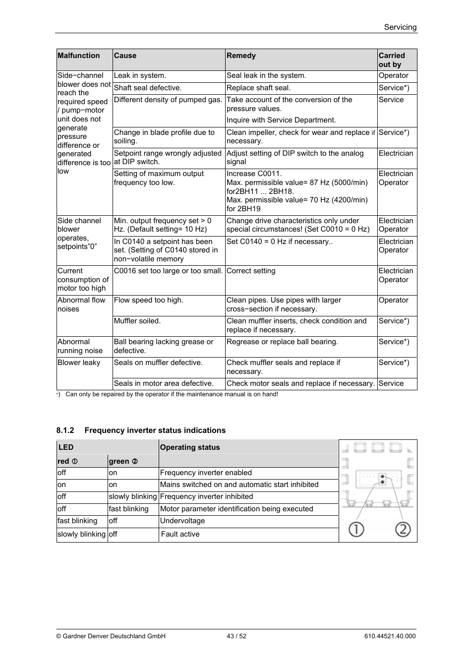 Elmo Rietschle G-BH1e User Manual | Page 43 / 52