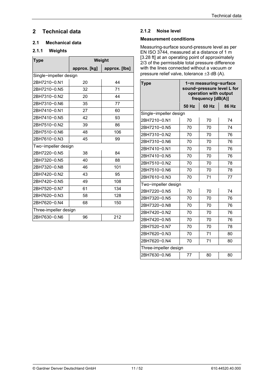 2 technical data | Elmo Rietschle G-BH7e User Manual | Page 11 / 52