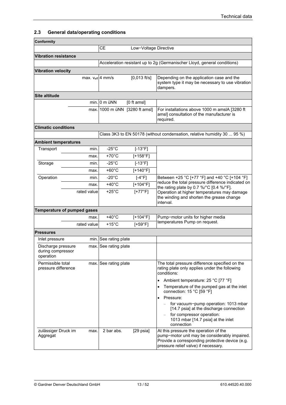 Elmo Rietschle G-BH7e User Manual | Page 13 / 52