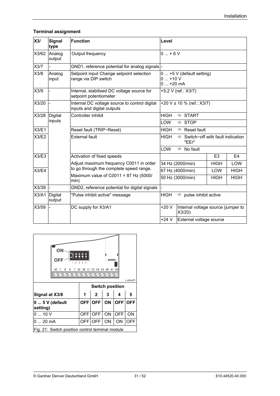 Elmo Rietschle G-BH7e User Manual | Page 31 / 52