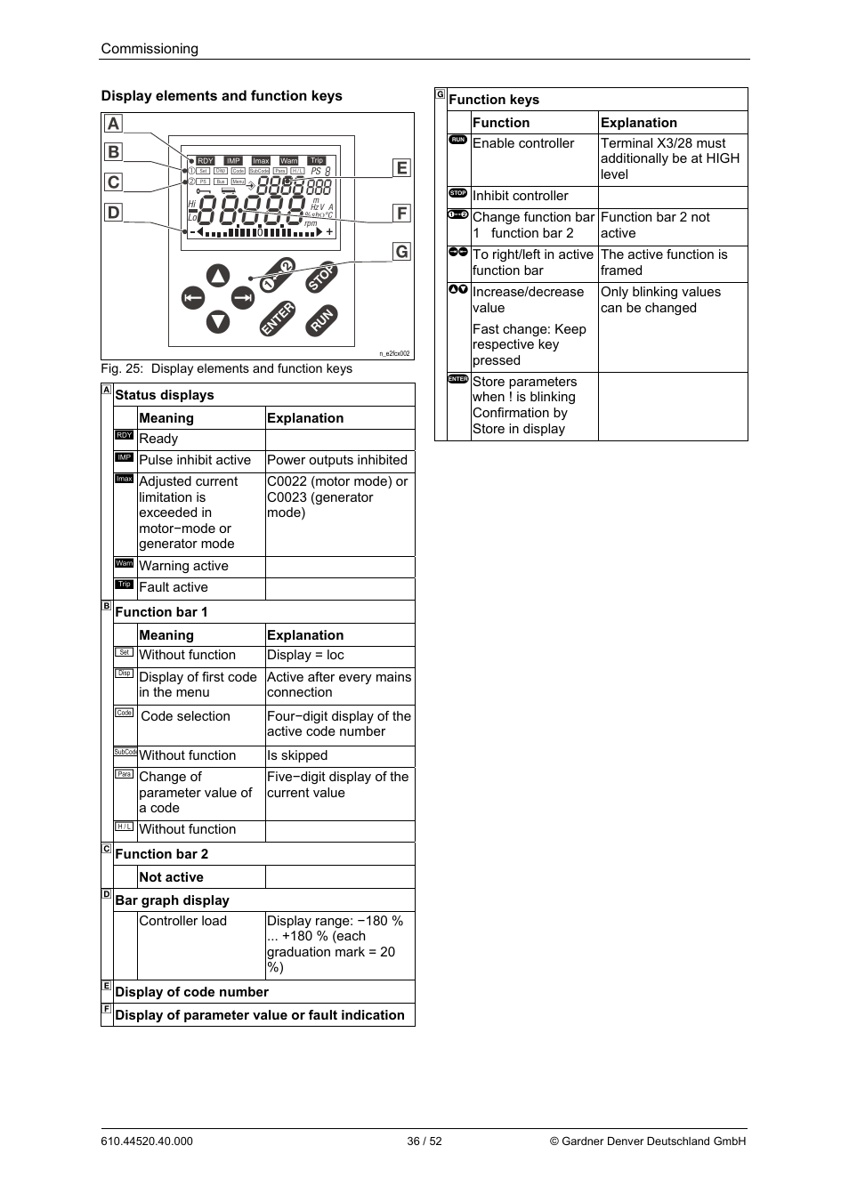 Z y w x, Vt u s | Elmo Rietschle G-BH7e User Manual | Page 36 / 52
