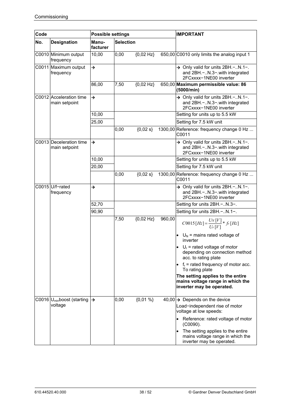 Elmo Rietschle G-BH7e User Manual | Page 38 / 52