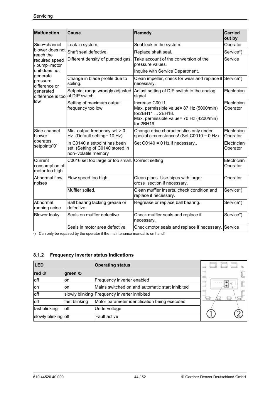 Elmo Rietschle G-BH7e User Manual | Page 44 / 52