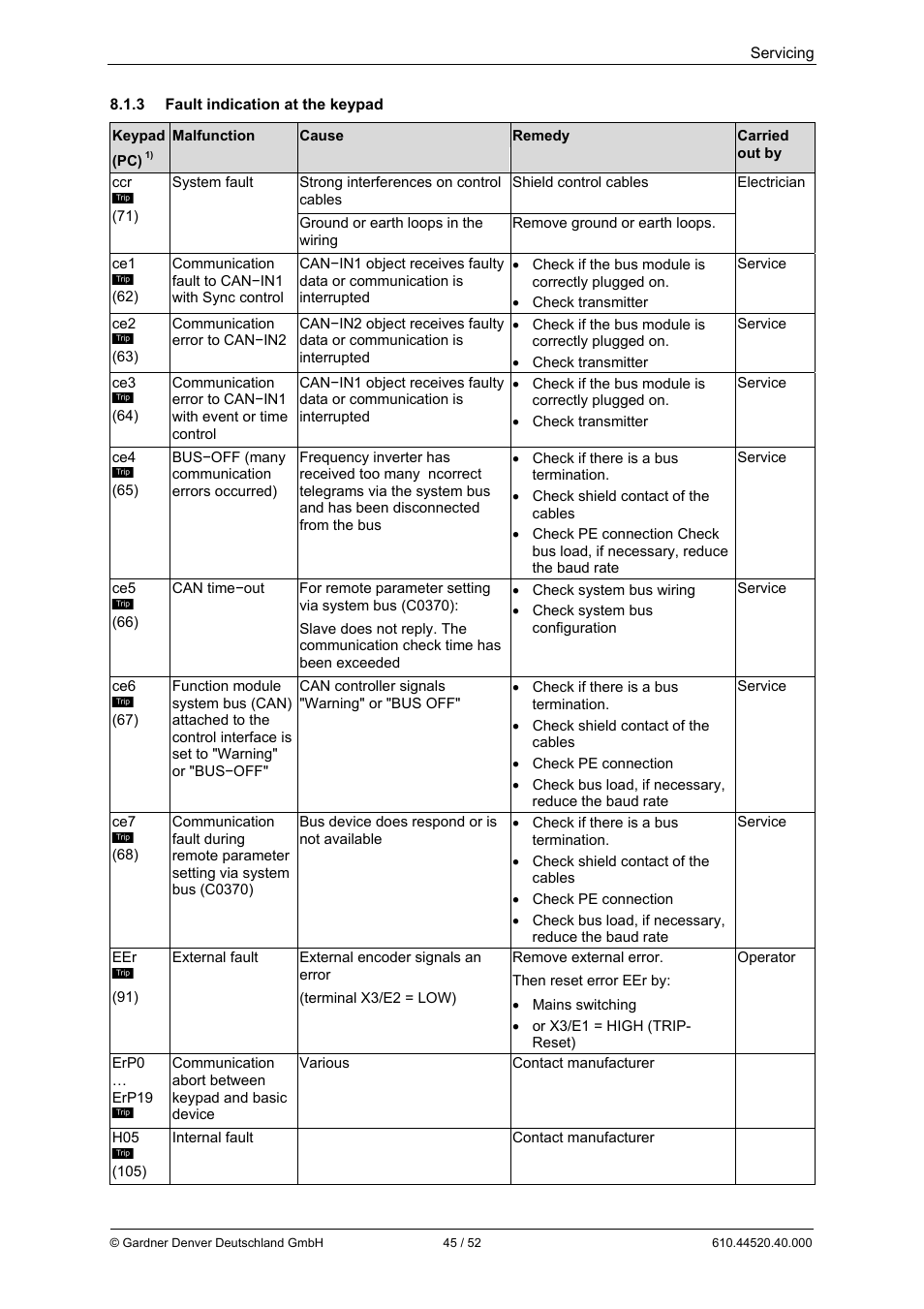 Elmo Rietschle G-BH7e User Manual | Page 45 / 52