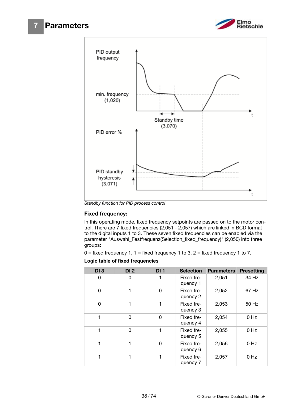 Parameters | Elmo Rietschle 2FC4...-1CB User Manual | Page 38 / 74