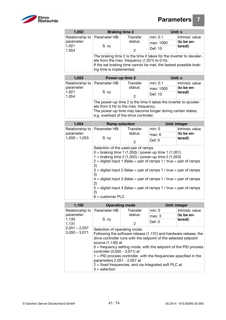 Parameters | Elmo Rietschle 2FC4...-1CB User Manual | Page 41 / 74