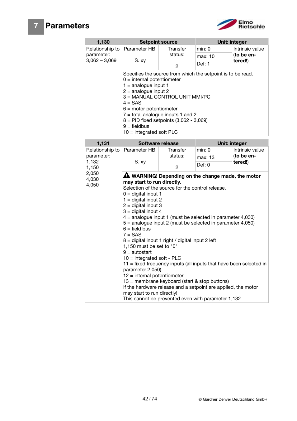 Parameters | Elmo Rietschle 2FC4...-1CB User Manual | Page 42 / 74