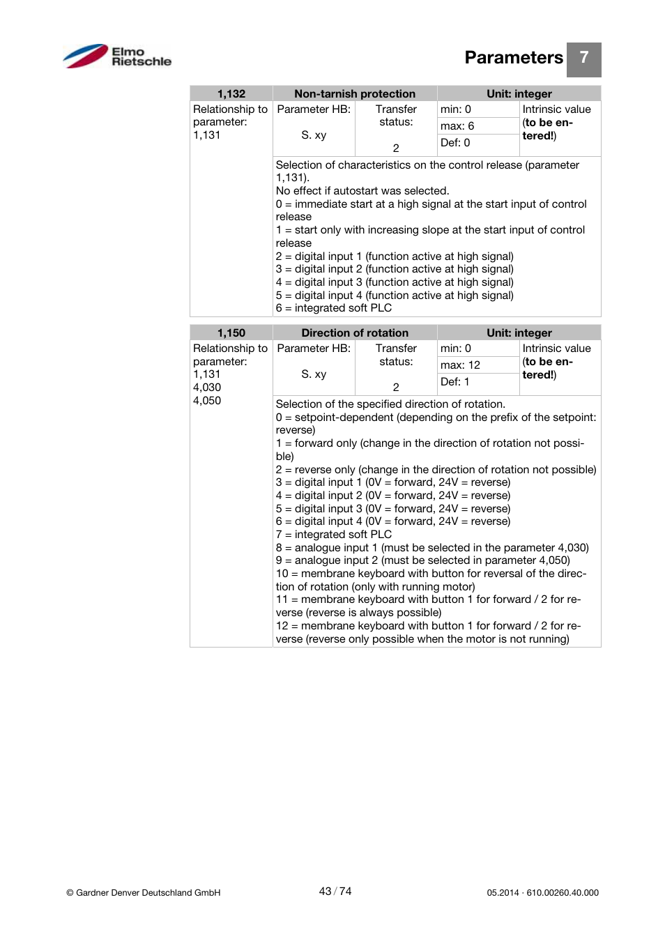 Parameters | Elmo Rietschle 2FC4...-1CB User Manual | Page 43 / 74