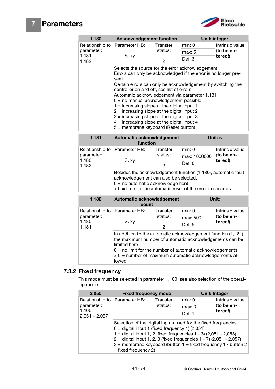 Parameters | Elmo Rietschle 2FC4...-1CB User Manual | Page 44 / 74