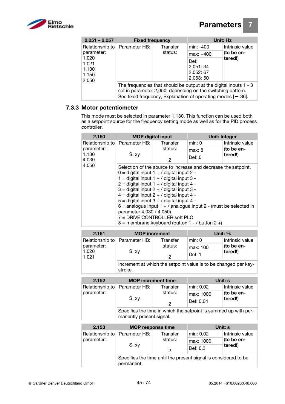 Parameters | Elmo Rietschle 2FC4...-1CB User Manual | Page 45 / 74