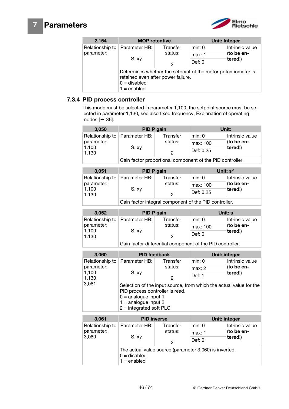 Parameters | Elmo Rietschle 2FC4...-1CB User Manual | Page 46 / 74