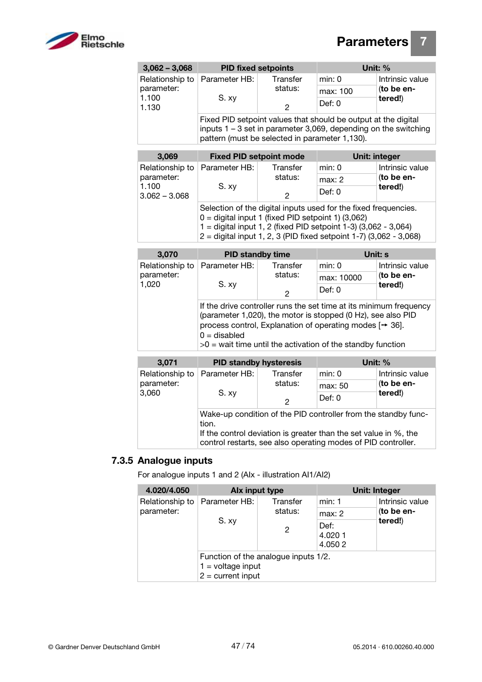 Parameters | Elmo Rietschle 2FC4...-1CB User Manual | Page 47 / 74