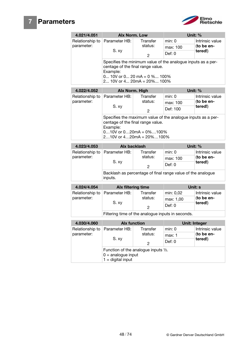 Parameters | Elmo Rietschle 2FC4...-1CB User Manual | Page 48 / 74