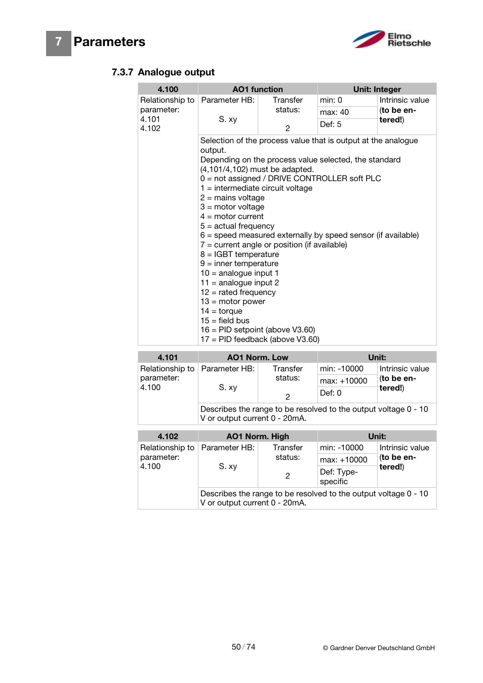 Parameters | Elmo Rietschle 2FC4...-1CB User Manual | Page 50 / 74