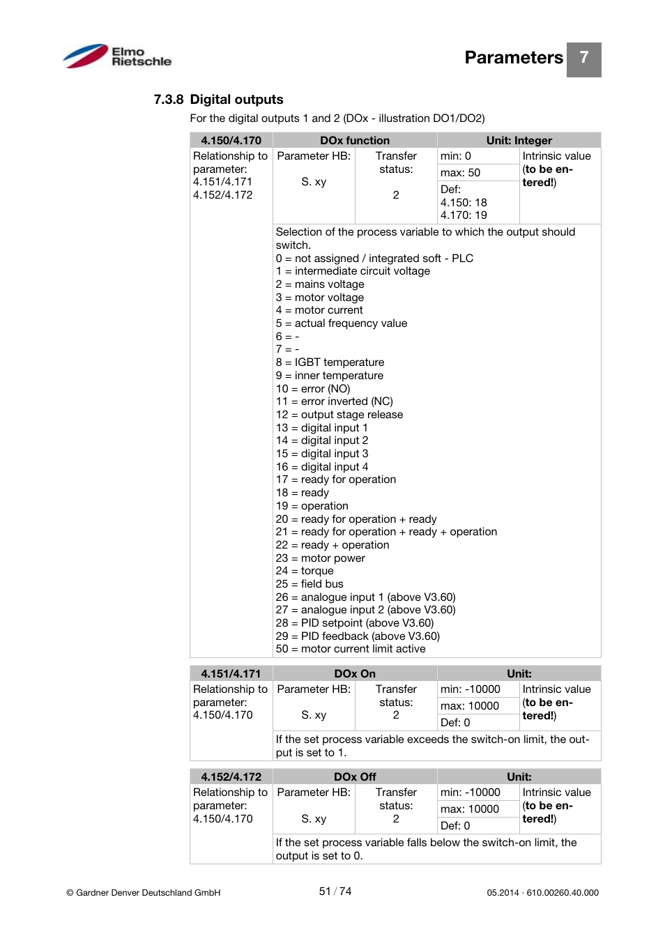 Parameters | Elmo Rietschle 2FC4...-1CB User Manual | Page 51 / 74