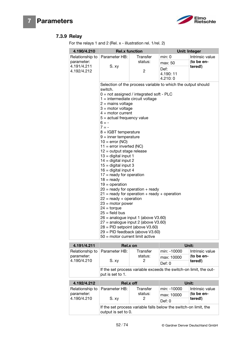 Parameters | Elmo Rietschle 2FC4...-1CB User Manual | Page 52 / 74