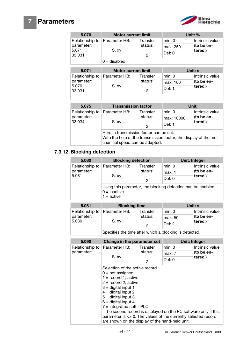 Parameters | Elmo Rietschle 2FC4...-1CB User Manual | Page 54 / 74