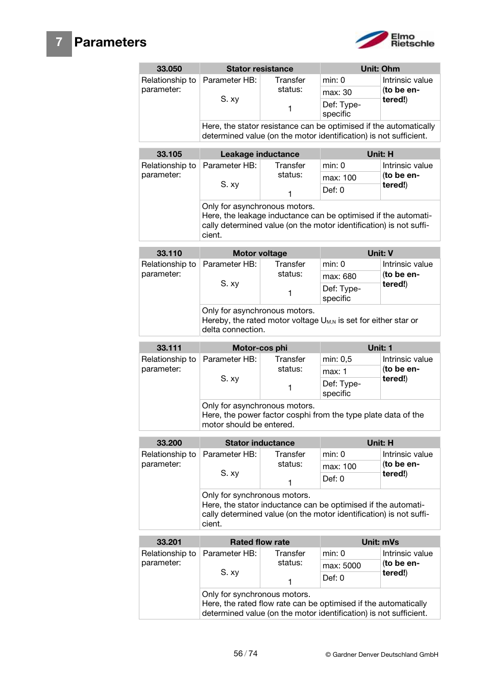 Parameters | Elmo Rietschle 2FC4...-1CB User Manual | Page 56 / 74