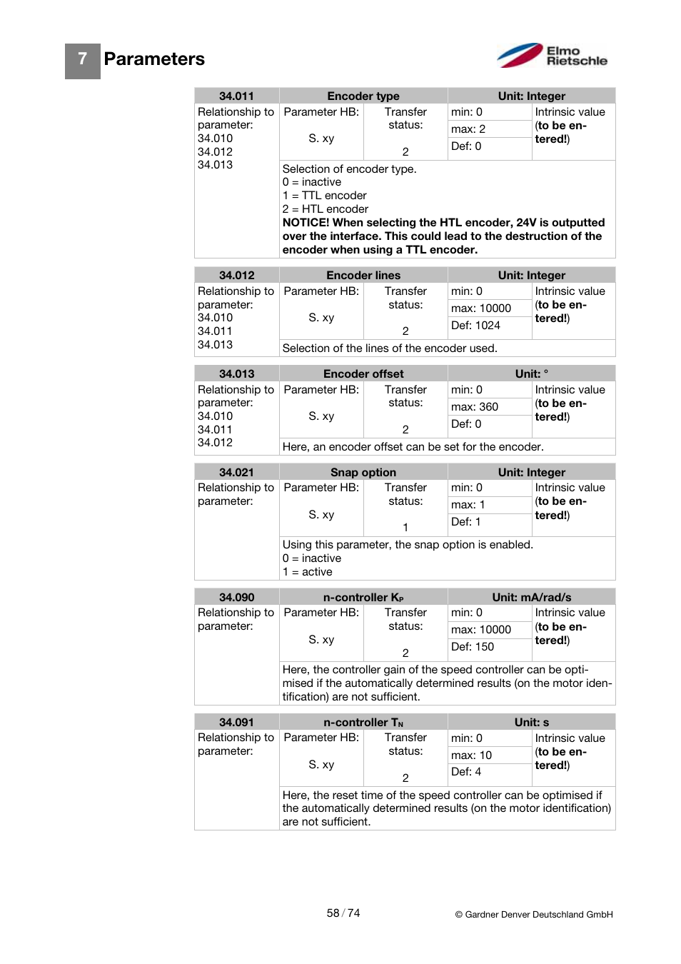 Parameters | Elmo Rietschle 2FC4...-1CB User Manual | Page 58 / 74
