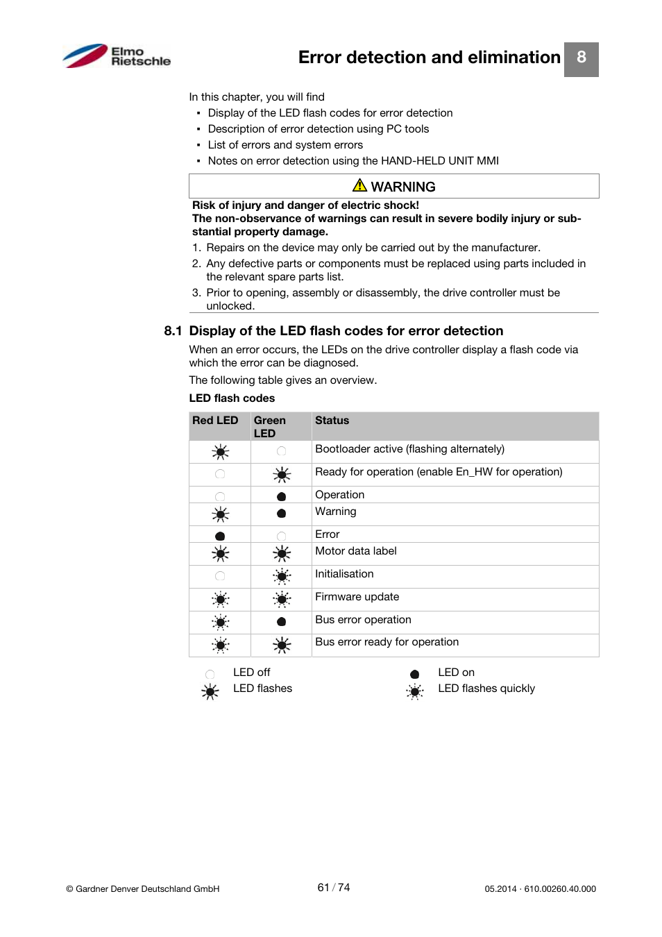 Error detection and elimination | Elmo Rietschle 2FC4...-1CB User Manual | Page 61 / 74