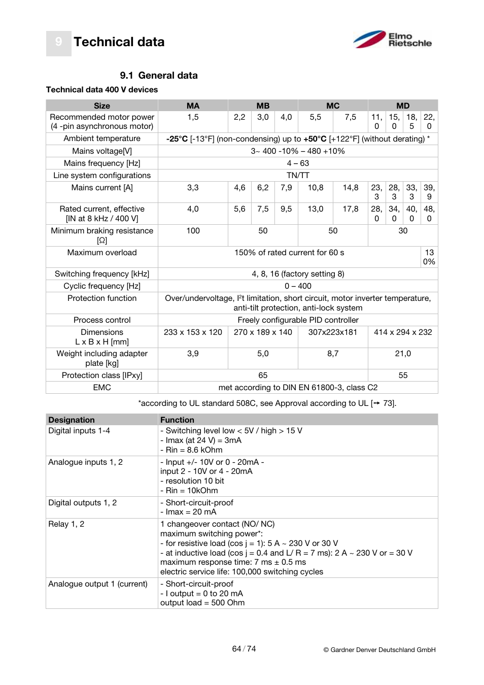 Technical data | Elmo Rietschle 2FC4...-1CB User Manual | Page 64 / 74