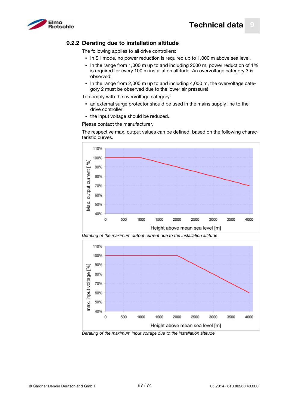 Technical data | Elmo Rietschle 2FC4...-1CB User Manual | Page 67 / 74