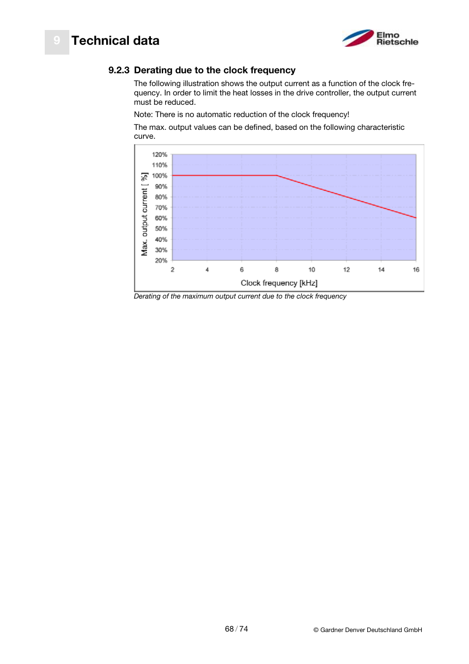 Technical data | Elmo Rietschle 2FC4...-1CB User Manual | Page 68 / 74