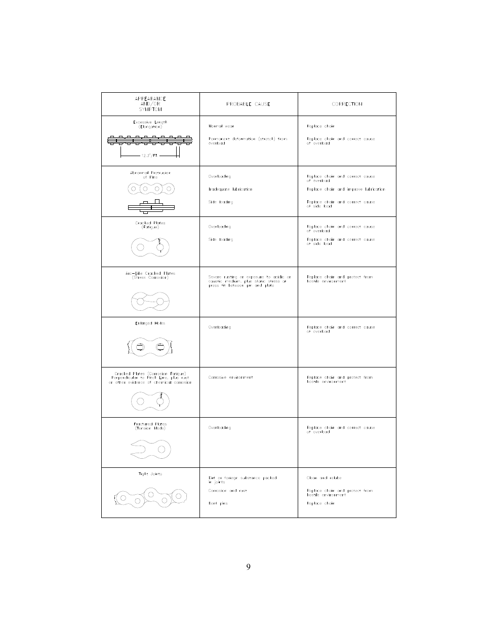 GEARENCH LA155-16 PETOL Bull Tong User Manual | Page 11 / 19