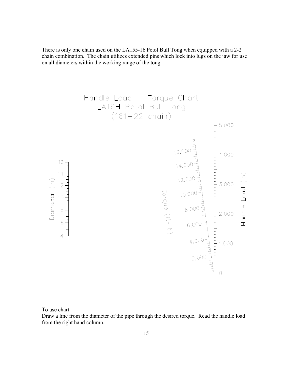 Chain selection, Torque – handle load diagram | GEARENCH LA16H (2-2 chain) PETOL Bull Tong User Manual | Page 17 / 19