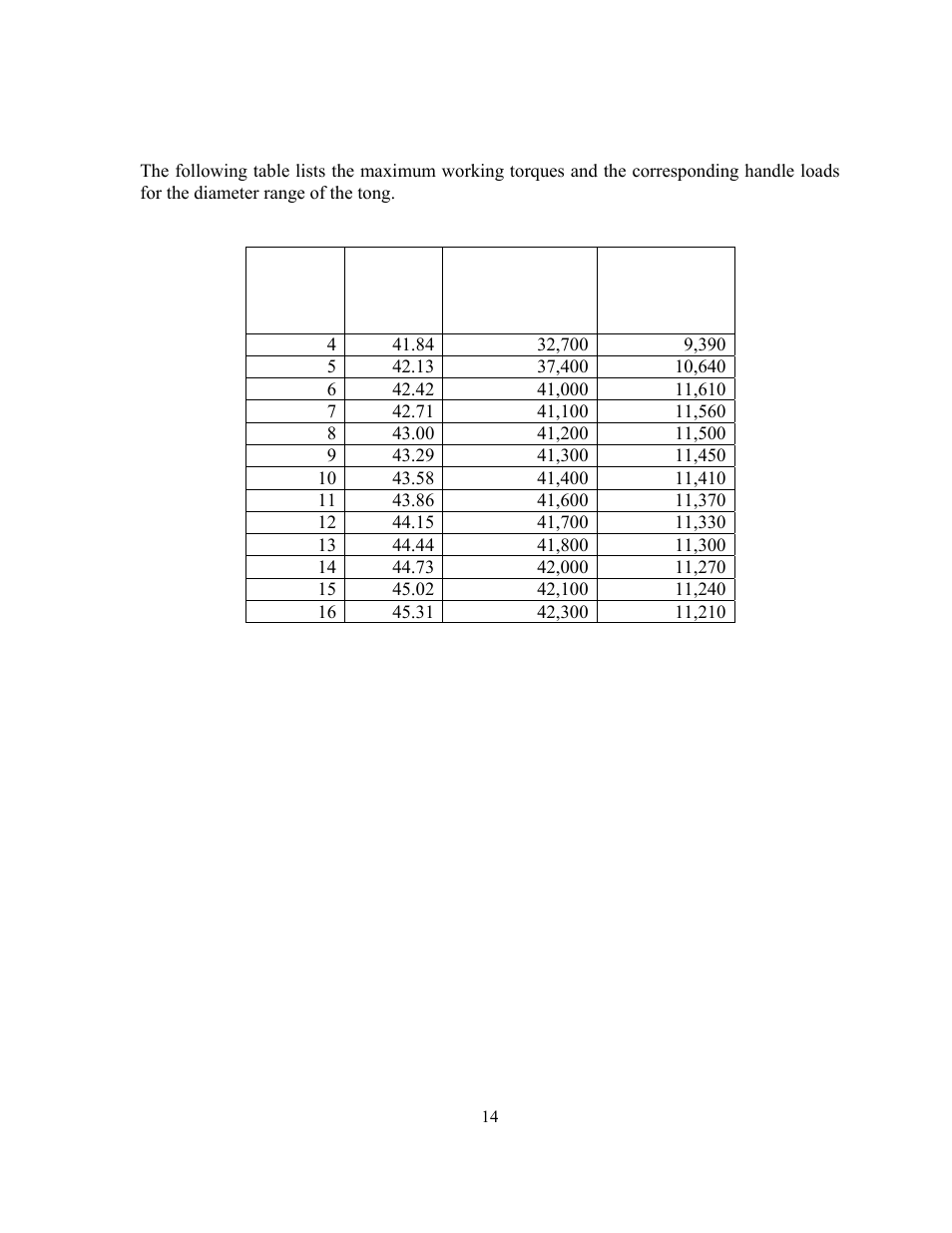 Torque and diameter capacity | GEARENCH LA16H (3-4 chain) PETOL Bull Tong User Manual | Page 16 / 21