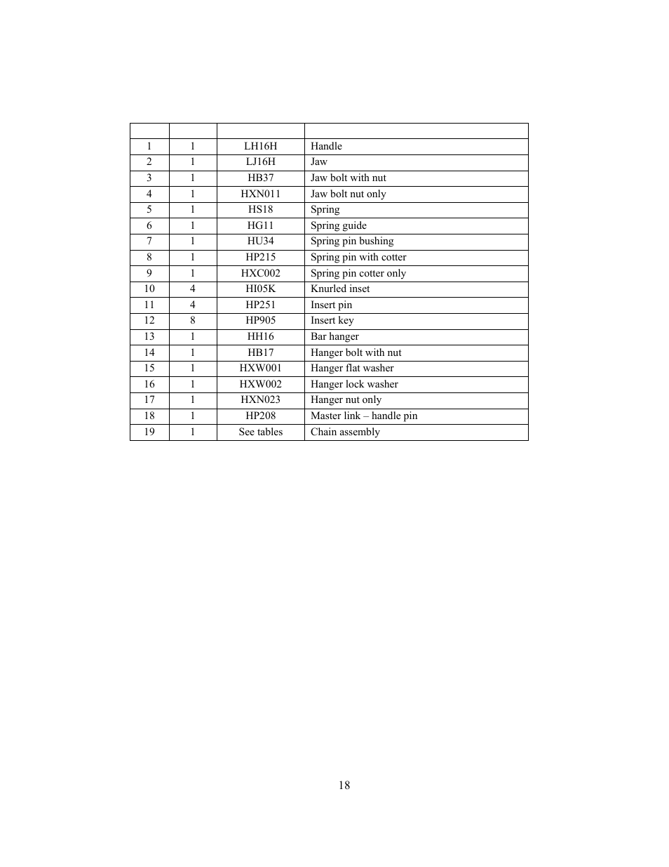 Tong assembly parts list | GEARENCH LA16H (3-4 chain) PETOL Bull Tong User Manual | Page 20 / 21