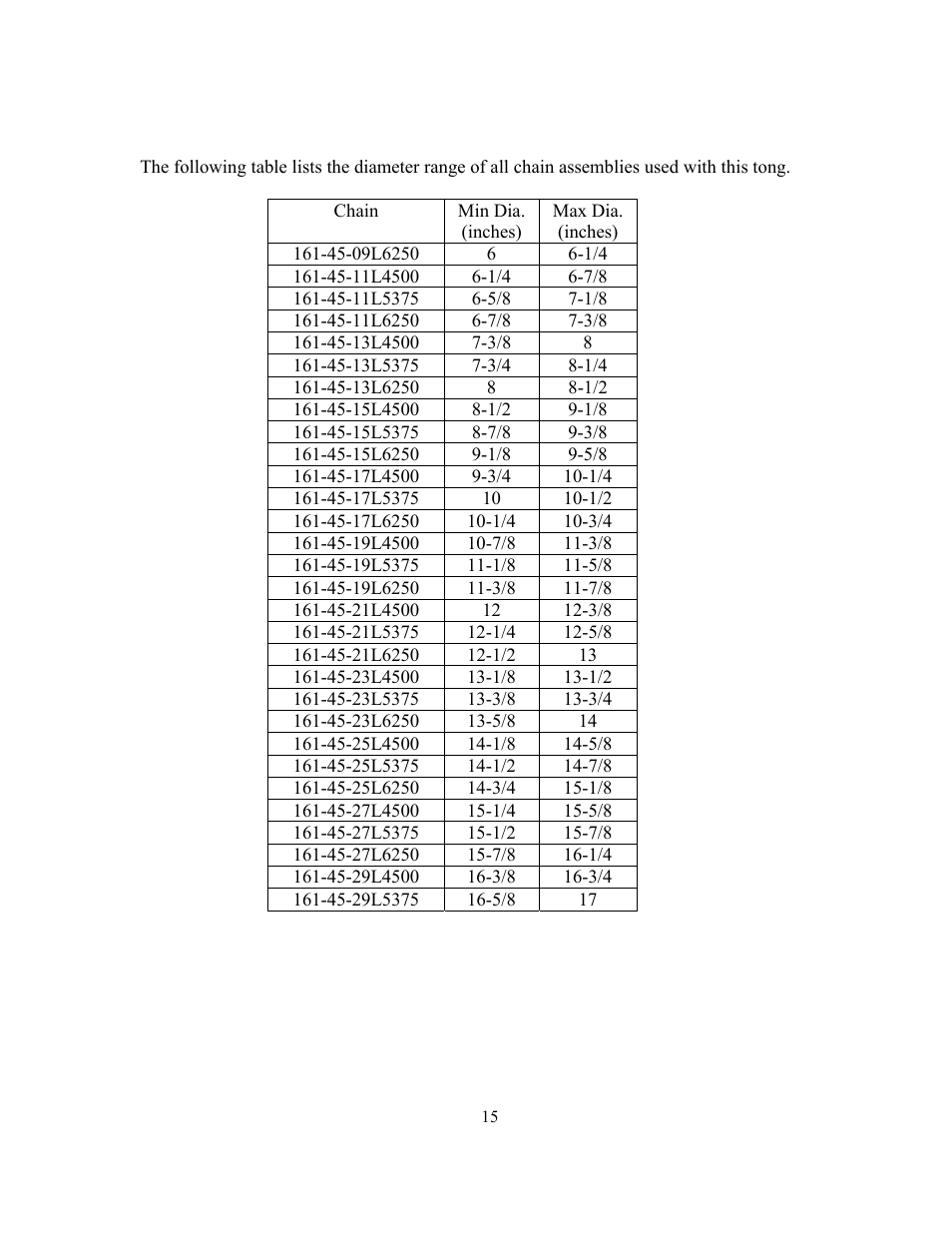 Chain selection | GEARENCH LA116-C09 PETOL Bull Tong User Manual | Page 17 / 21