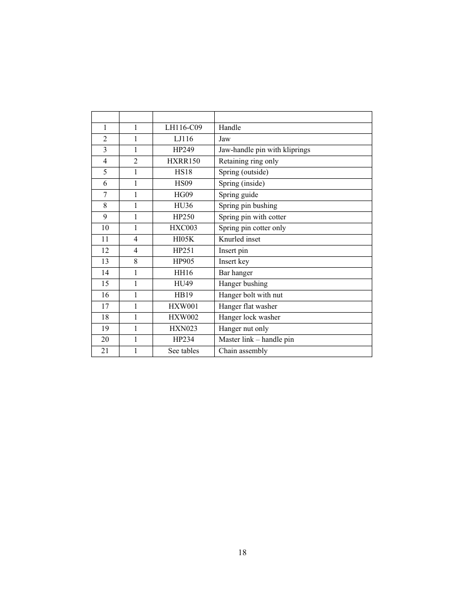 Tong assembly parts list | GEARENCH LA116-C09 PETOL Bull Tong User Manual | Page 20 / 21