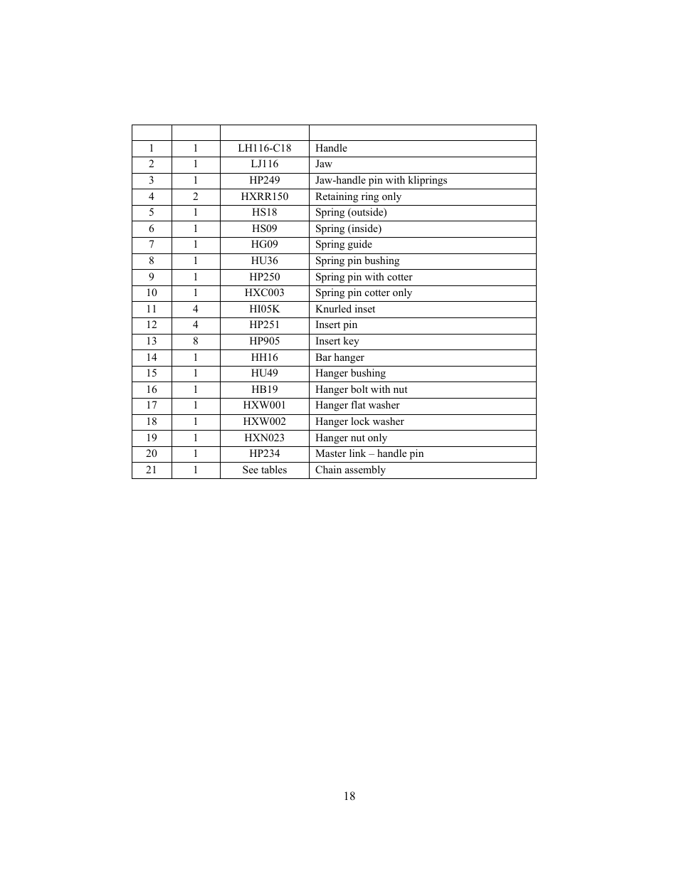 Tong assembly parts list | GEARENCH LA116-C18 PETOL Bull Tong User Manual | Page 20 / 21